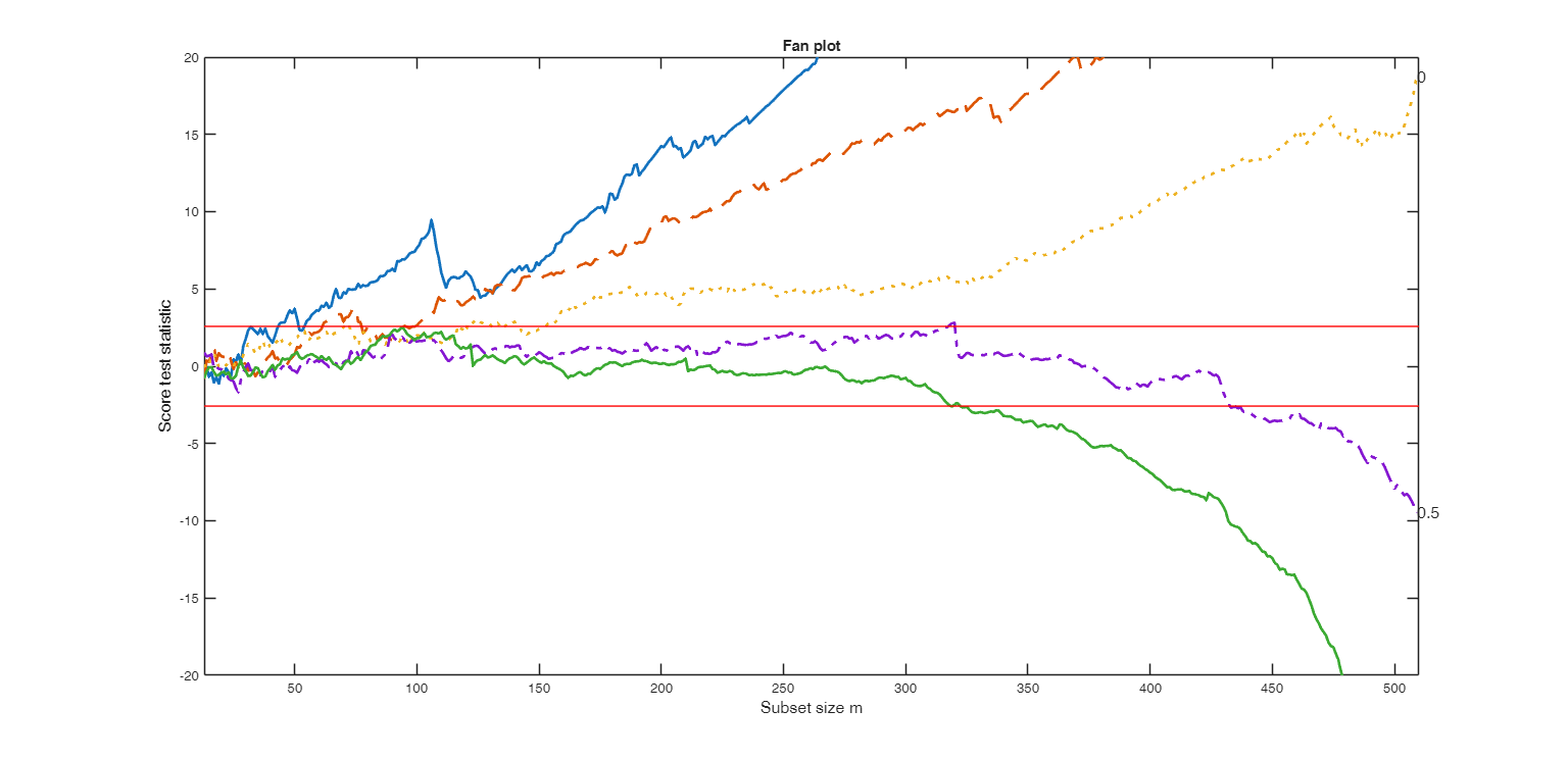 Click here for the graphical output of this example (link to Ro.S.A. website).